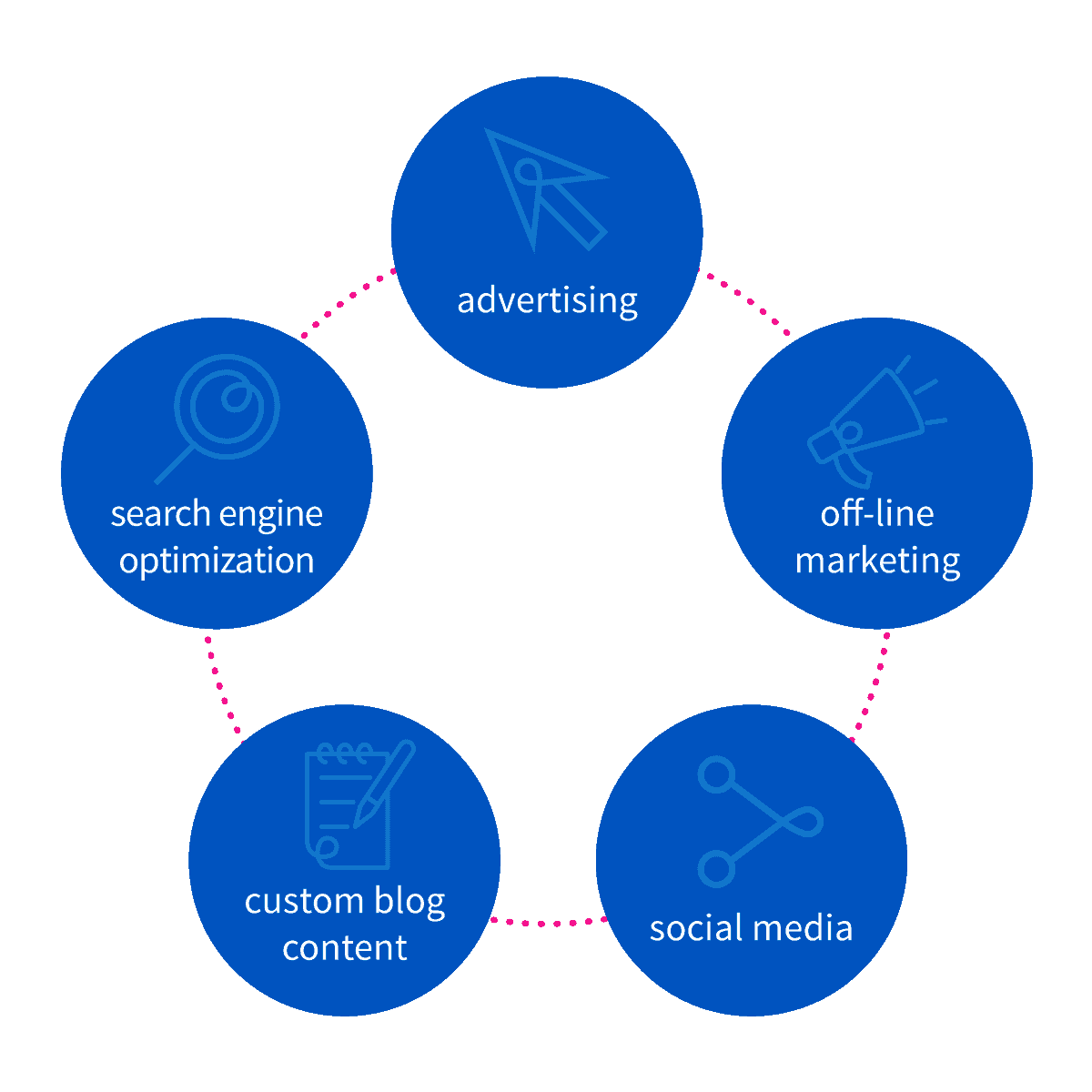 Marketing tools infographic