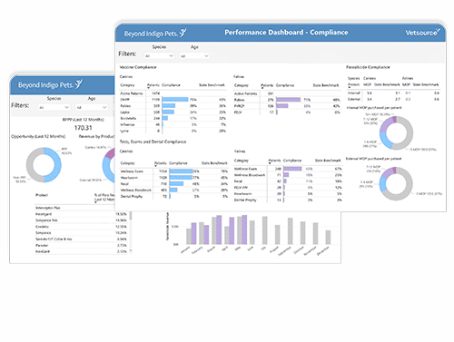 Veterinary Practice Performance Dashboard powered by VetSuccess Veterinary Practice Performance Dashboard powered by VetSuccess