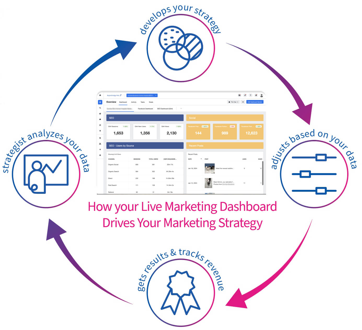 how we use your data dashboard